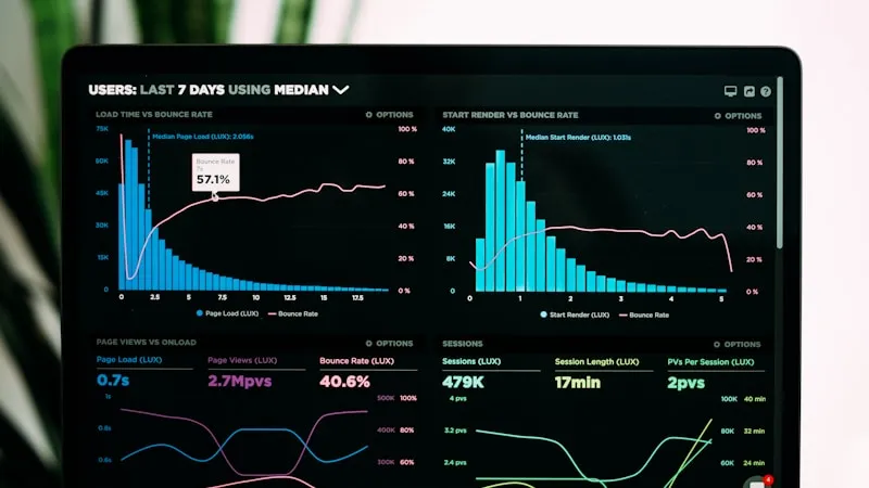 Analytics dashboard