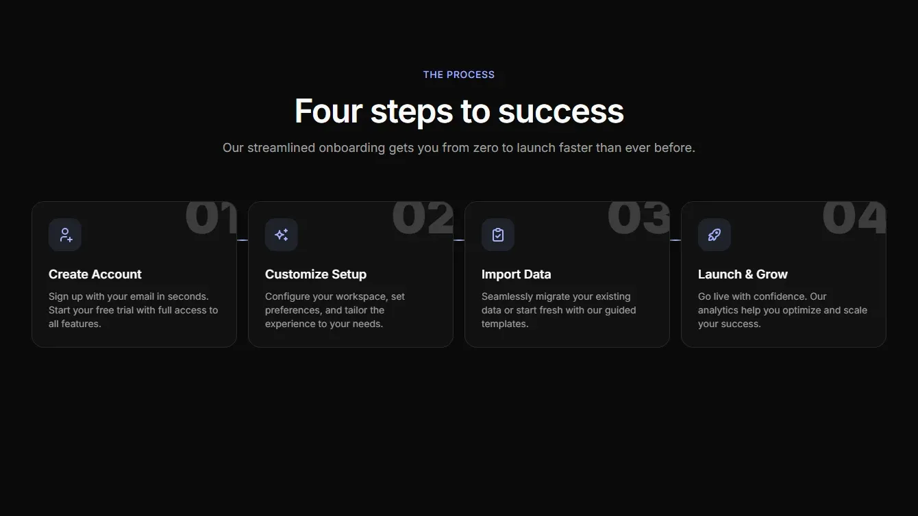 Steps components